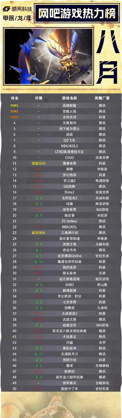 网游战争类游戏排行榜