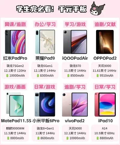 智慧类游戏平板排行榜-智慧平板排行推荐