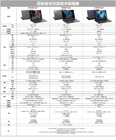 联想游戏本显卡排行榜-联想游戏本显卡排行解析