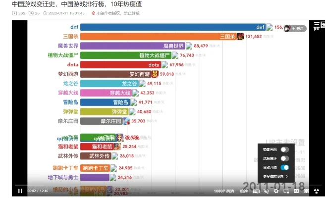 游戏热度排行榜20年-游戏热度变迁二十年