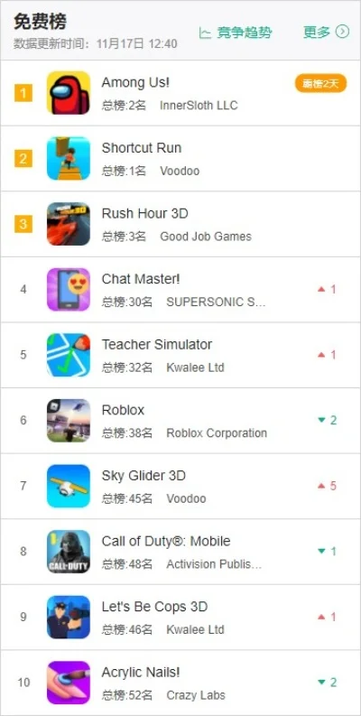 粉末游戏怎么找排行榜-查找粉末游戏排行榜指南