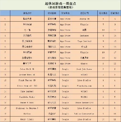 摸拟类游戏排行榜最新-模拟类游戏排行榜