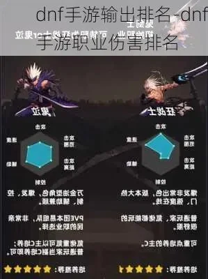 dnf手游伤害排行-DNF手游伤害排行解析