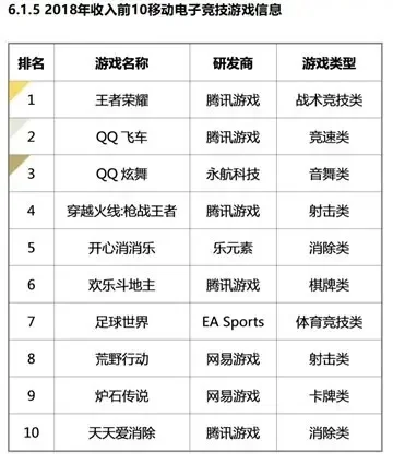 3十大烧钱手游-手游烧钱陷阱深