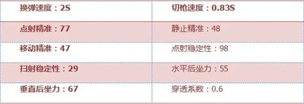 cf手游十大mk5-CF手游十大传奇MK5