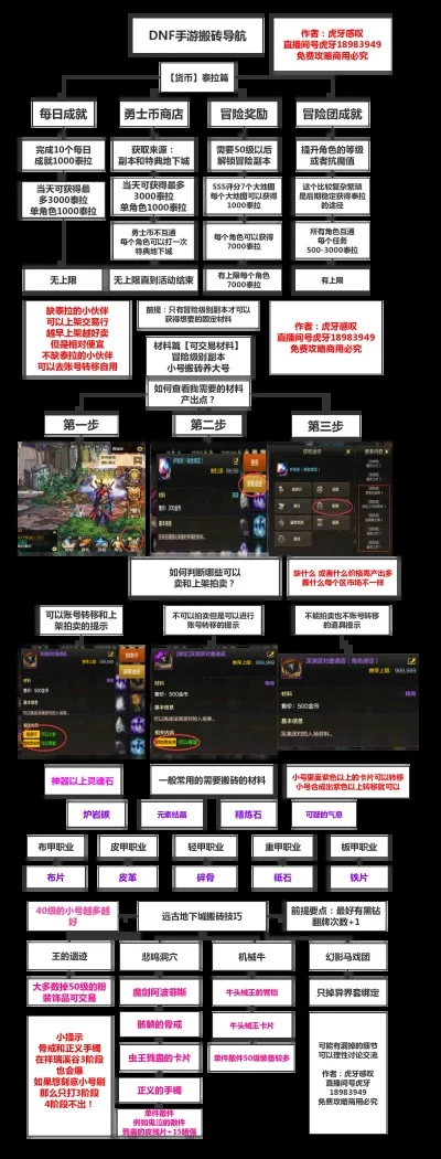 dnf手游14套-DNF手游14套旅游路线攻略