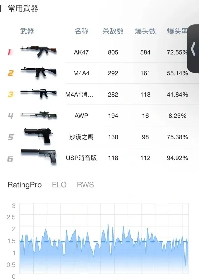ar手枪游戏排行榜-AR手枪游戏排行榜