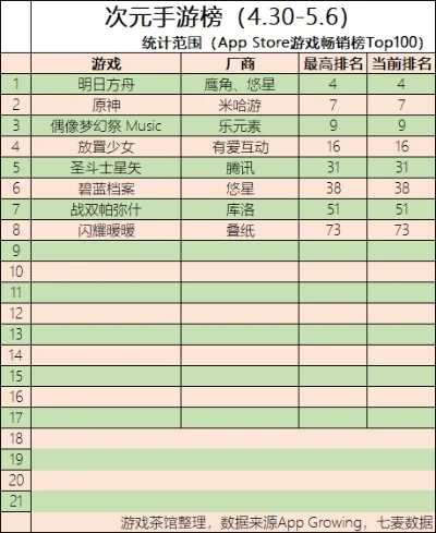 63g手游排行榜-游戏激发旅行灵感
