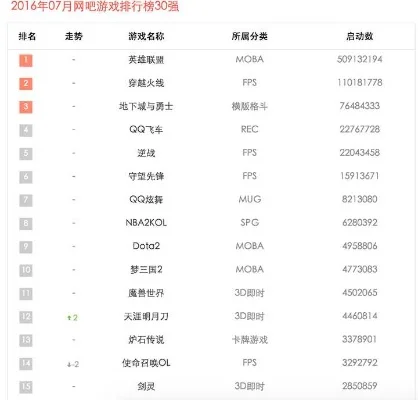 awm游戏排行榜-AWM排行榜：虚拟战场荣耀榜