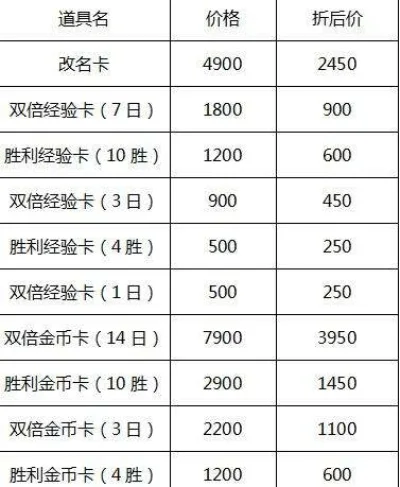 cf改名卡多少钱-穿越火线改名卡全解析