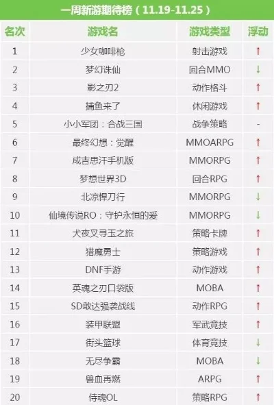cf手游弓弩排行榜-CF手游弓弩精选排行