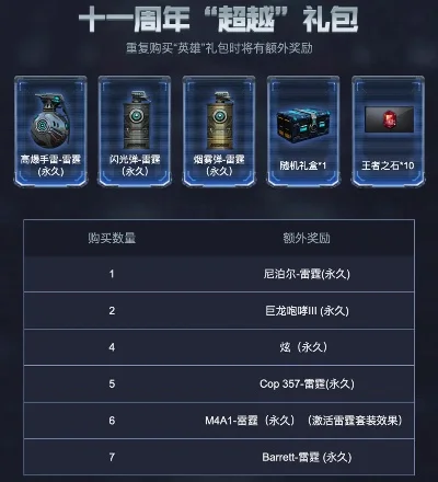 cf手游礼盒排行榜-CF手游礼盒指南
